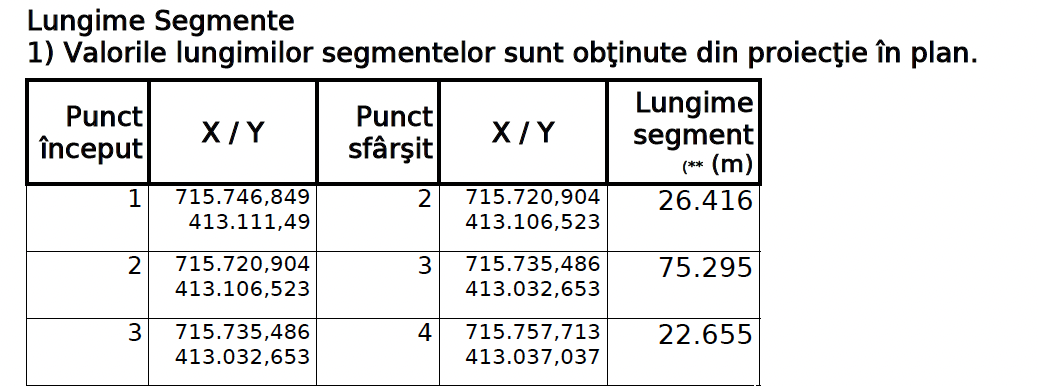 Extras Carte Funciara